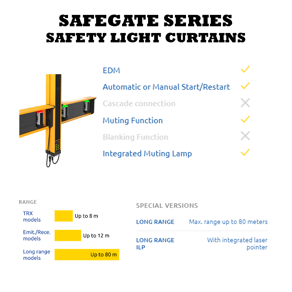 REER SAFEGATE SERIES BASIC DESCRIPTION OF THE REER SAFEGATE SERIES SAFETY LIGHT CURTAINS